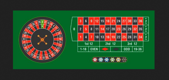 The Attractions of Roulette